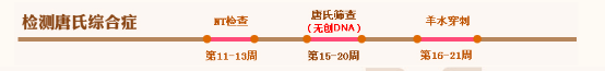 贵阳唐氏筛查医院