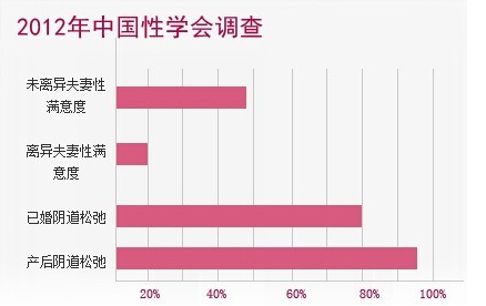 中国性学会